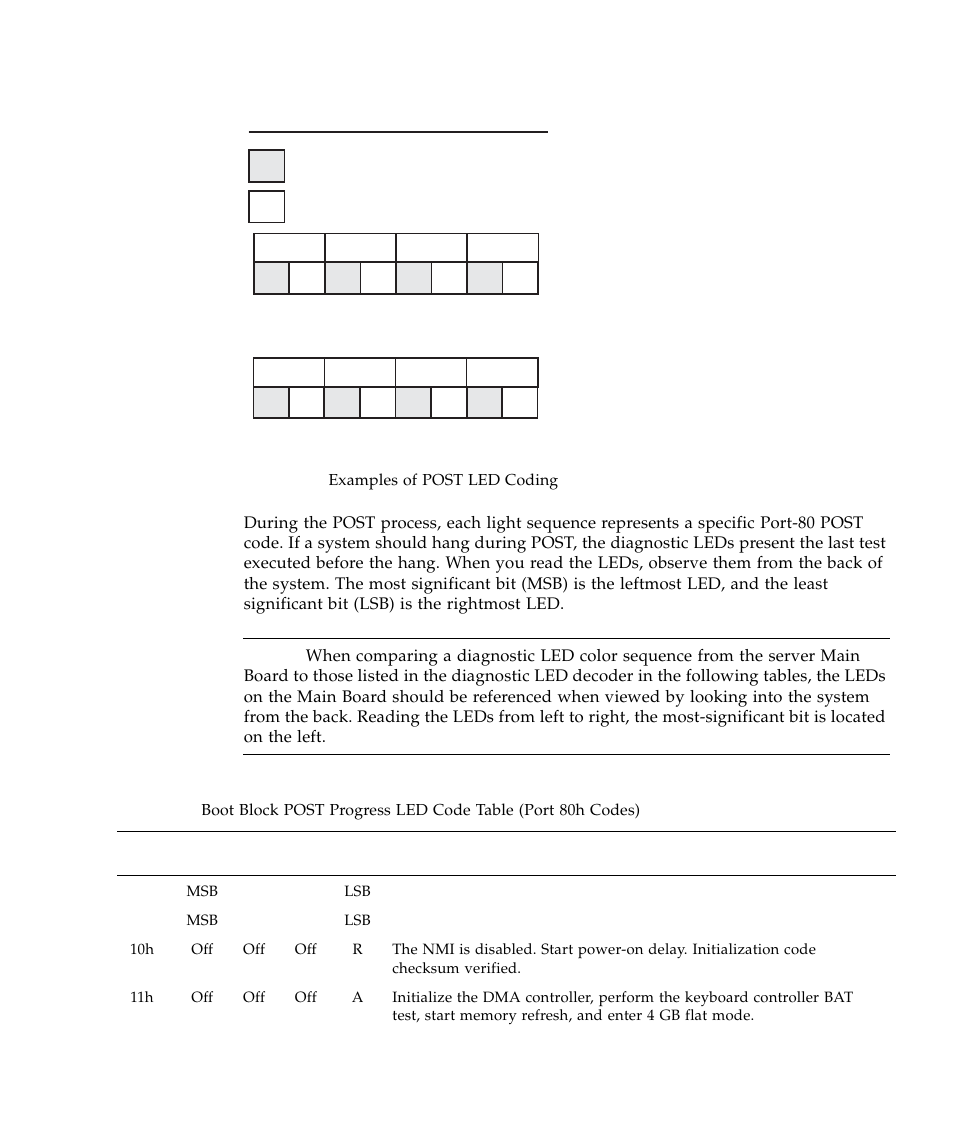 Table 2-15, Boot block post progre, Figure 2-7 | Example | Sun Microsystems SUN STOREDGETM 5310 NAS User Manual | Page 77 / 382