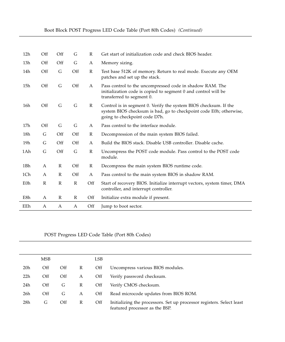 Table 2-16, Post prog | Sun Microsystems SUN STOREDGETM 5310 NAS User Manual | Page 78 / 382