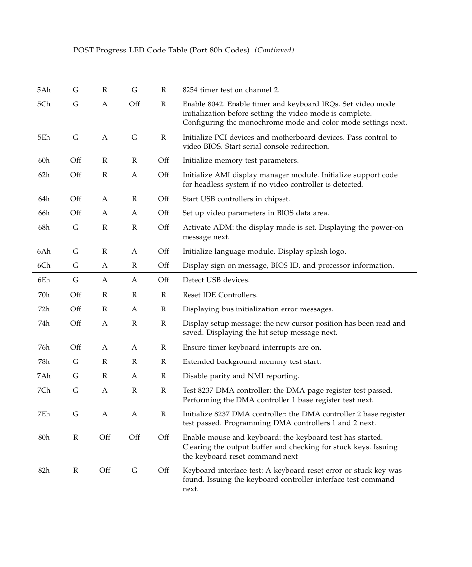 Sun Microsystems SUN STOREDGETM 5310 NAS User Manual | Page 80 / 382