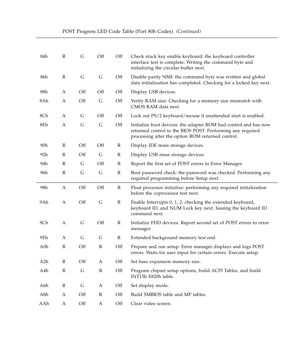 Sun Microsystems SUN STOREDGETM 5310 NAS User Manual | Page 81 / 382