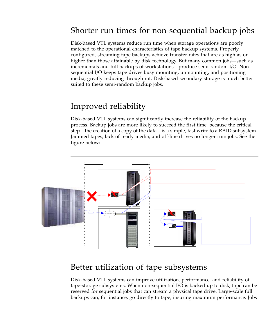 Shorter run times for non-sequential backup jobs, Improved reliability, Better utilization of tape subsystems | Shorter run times for non‐sequential backup jobs | Sun Microsystems Virtual Tape Library User Manual | Page 19 / 292