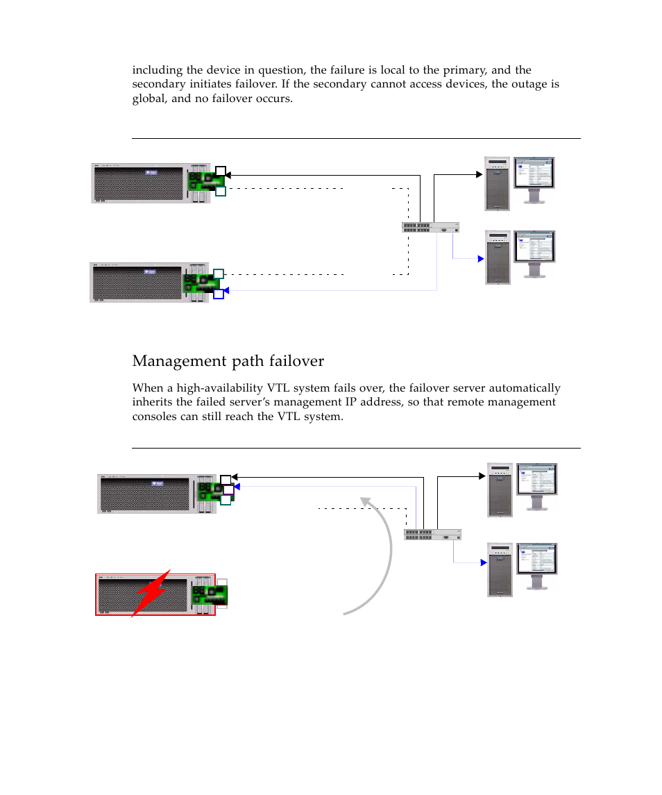 Management path failover | Sun Microsystems Virtual Tape Library User Manual | Page 24 / 292