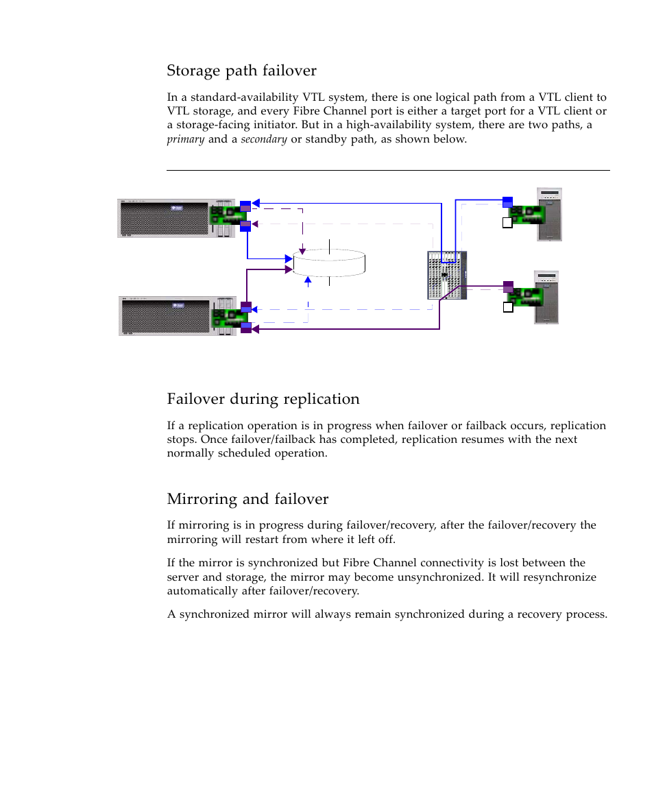 Storage path failover, Failover during replication, Mirroring and failover | Sun Microsystems Virtual Tape Library User Manual | Page 25 / 292