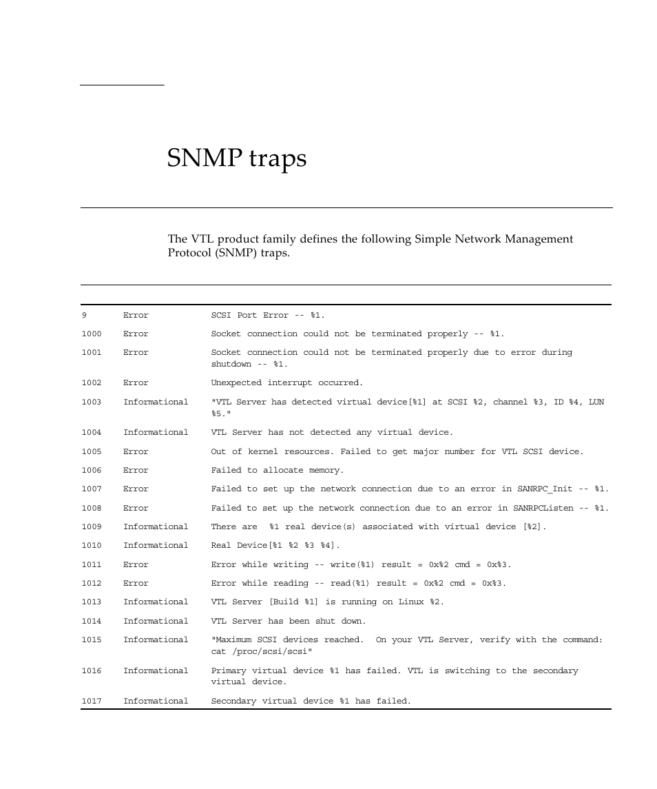 Snmp traps | Sun Microsystems Virtual Tape Library User Manual | Page 257 / 292