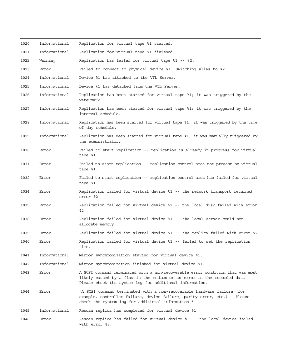 Sun Microsystems Virtual Tape Library User Manual | Page 258 / 292