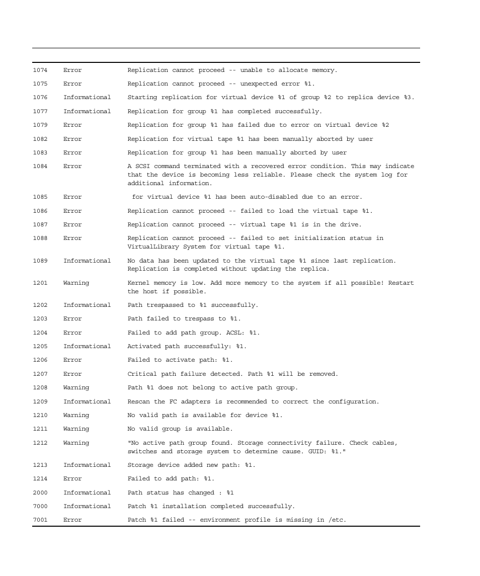 Sun Microsystems Virtual Tape Library User Manual | Page 260 / 292