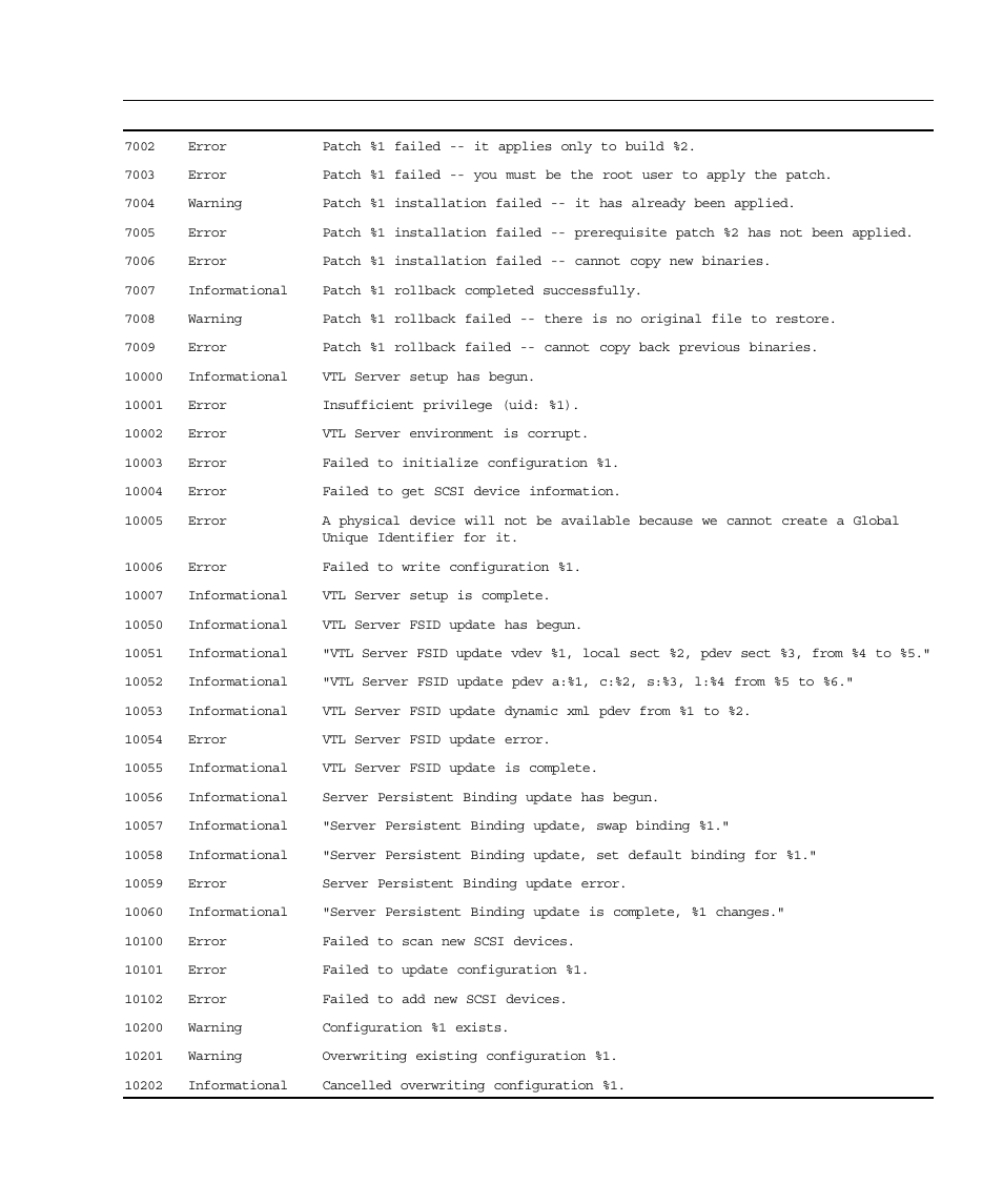 Sun Microsystems Virtual Tape Library User Manual | Page 261 / 292