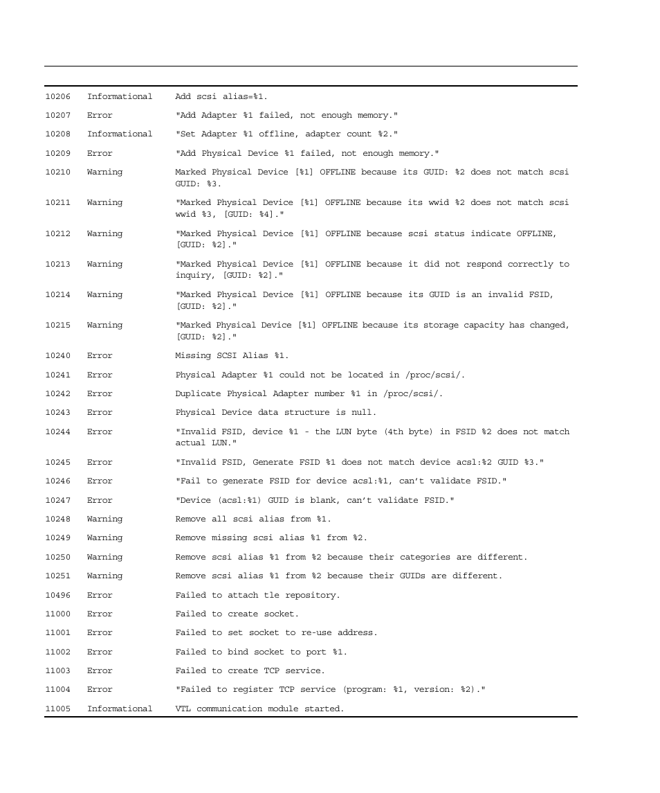 Sun Microsystems Virtual Tape Library User Manual | Page 262 / 292