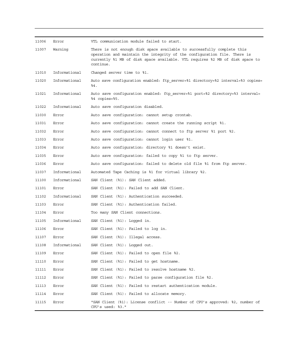 Sun Microsystems Virtual Tape Library User Manual | Page 263 / 292