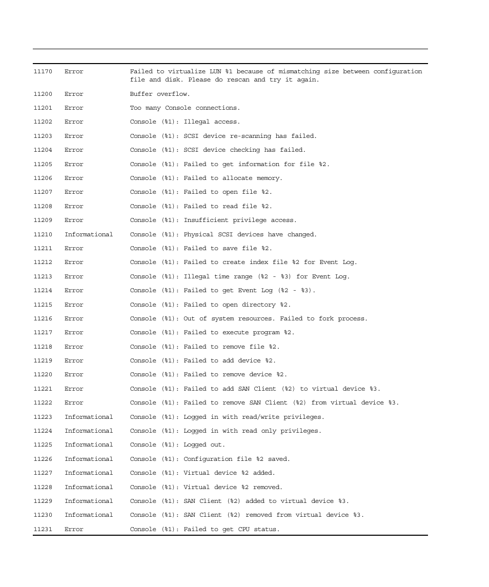 Sun Microsystems Virtual Tape Library User Manual | Page 264 / 292