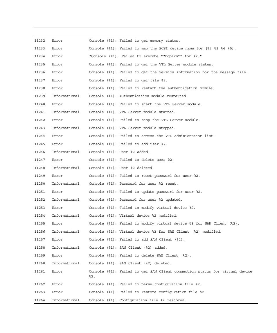 Sun Microsystems Virtual Tape Library User Manual | Page 265 / 292