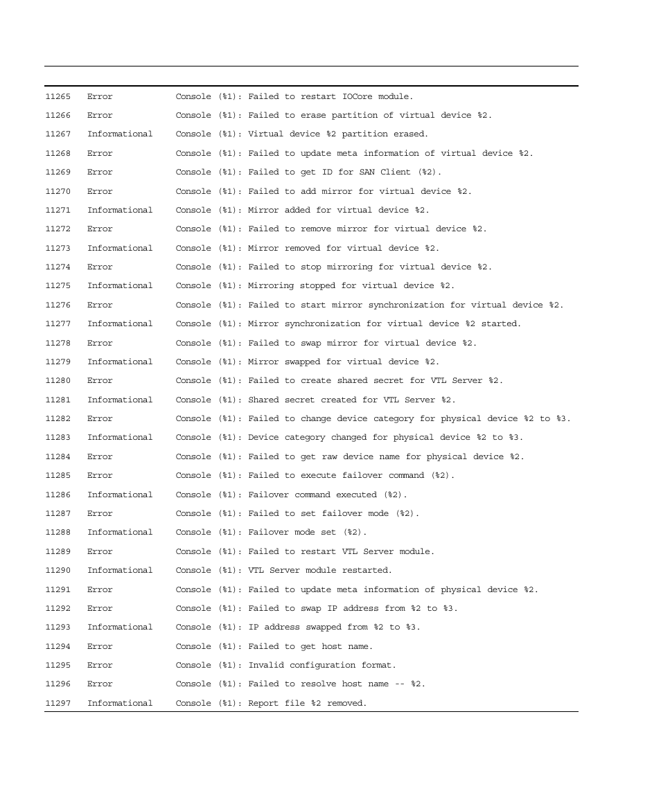 Sun Microsystems Virtual Tape Library User Manual | Page 266 / 292