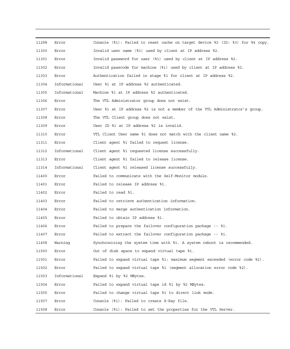 Sun Microsystems Virtual Tape Library User Manual | Page 267 / 292