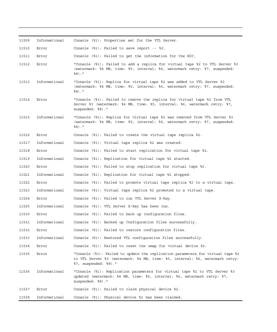 Sun Microsystems Virtual Tape Library User Manual | Page 268 / 292