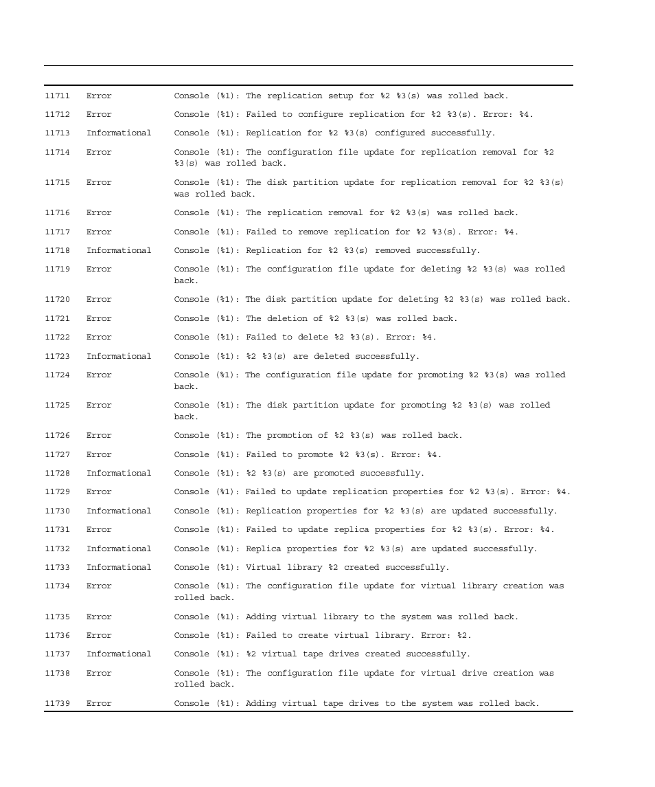 Sun Microsystems Virtual Tape Library User Manual | Page 272 / 292