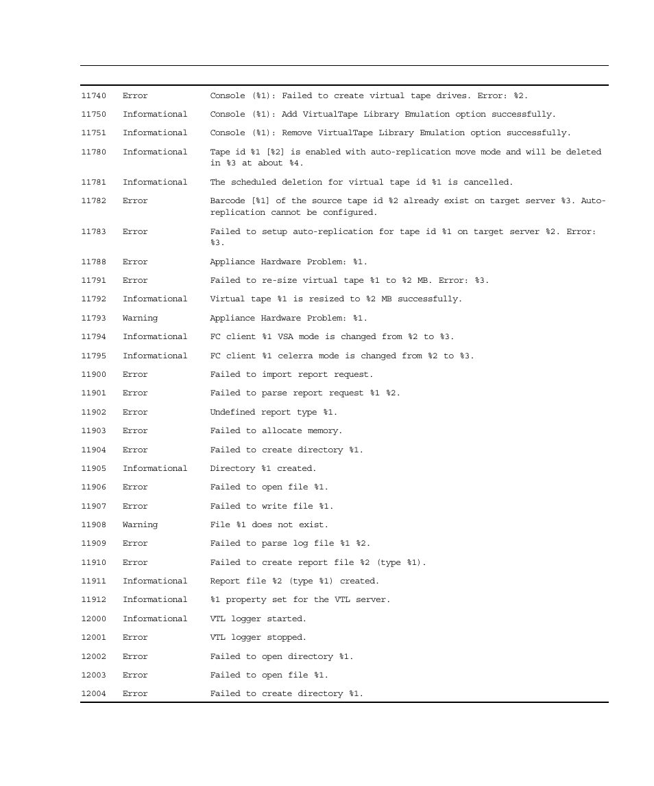 Sun Microsystems Virtual Tape Library User Manual | Page 273 / 292