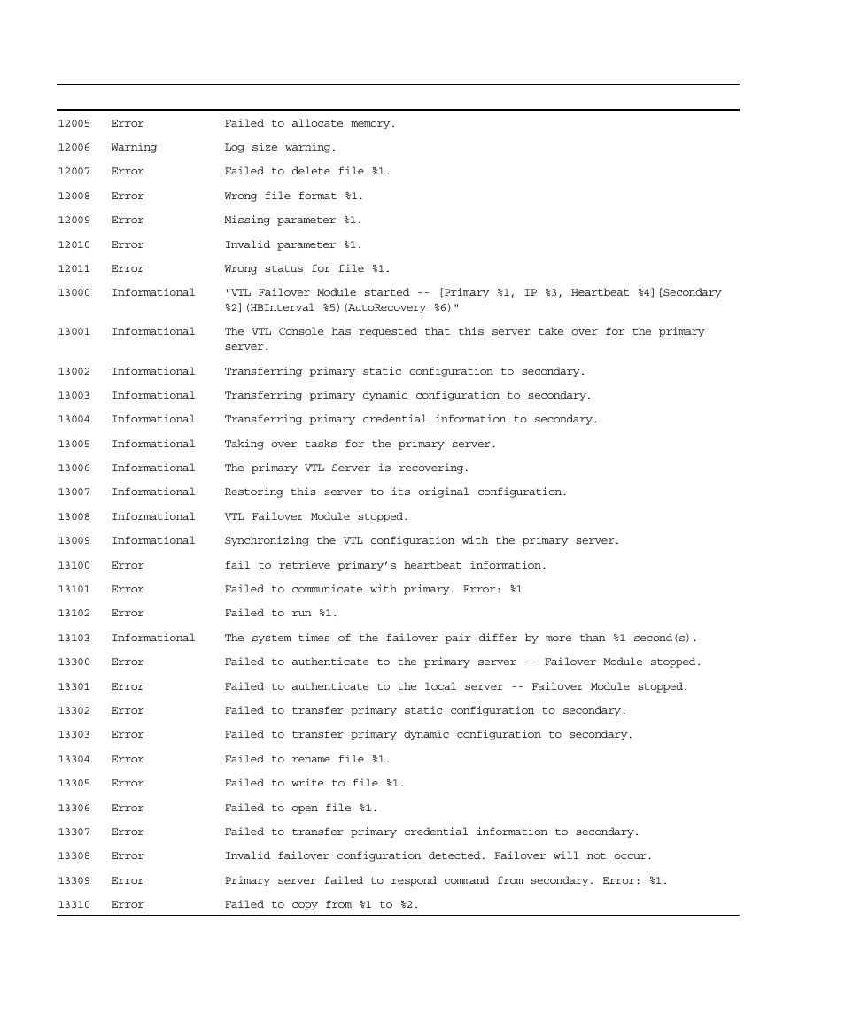 Sun Microsystems Virtual Tape Library User Manual | Page 274 / 292