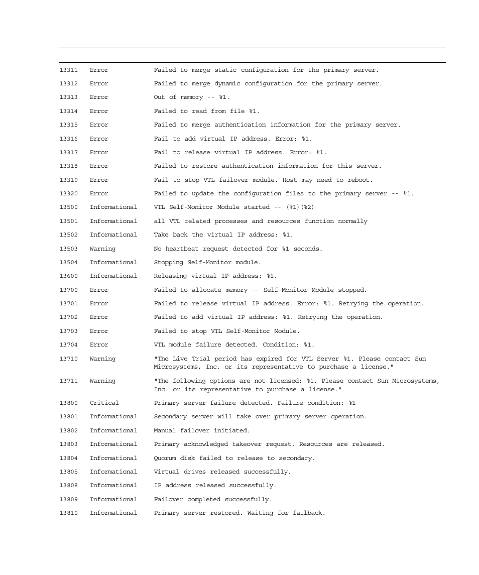 Sun Microsystems Virtual Tape Library User Manual | Page 275 / 292