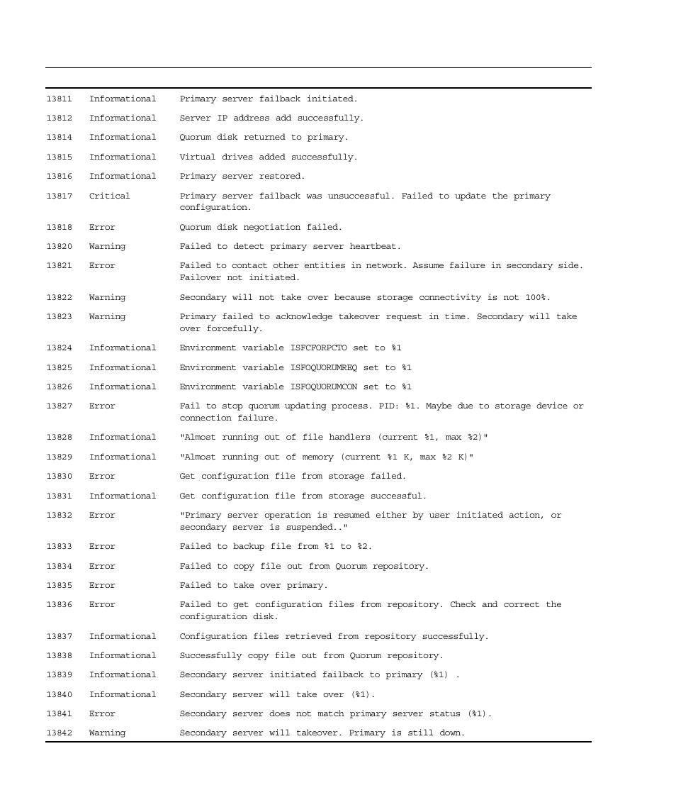 Sun Microsystems Virtual Tape Library User Manual | Page 276 / 292