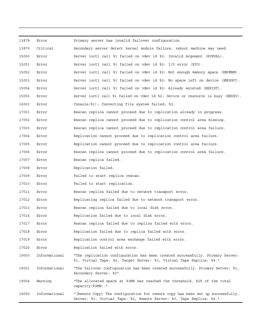 Sun Microsystems Virtual Tape Library User Manual | Page 278 / 292