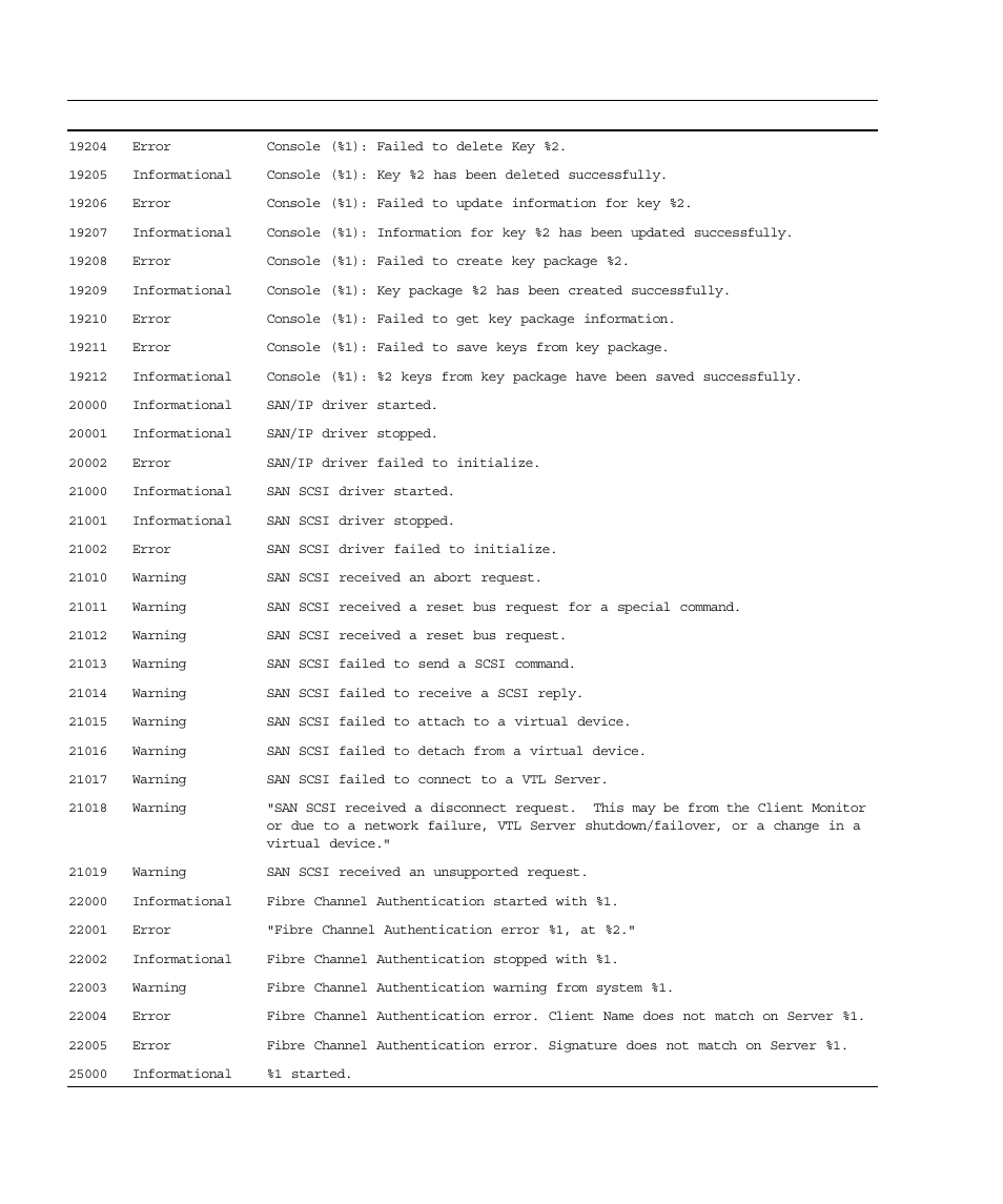 Sun Microsystems Virtual Tape Library User Manual | Page 280 / 292