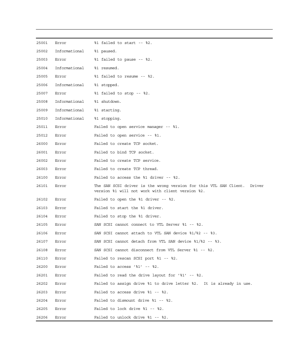 Sun Microsystems Virtual Tape Library User Manual | Page 281 / 292