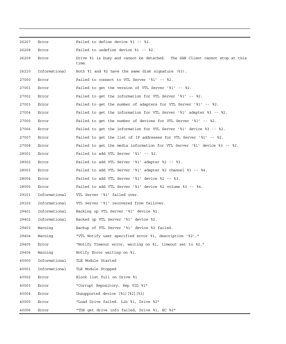 Sun Microsystems Virtual Tape Library User Manual | Page 282 / 292