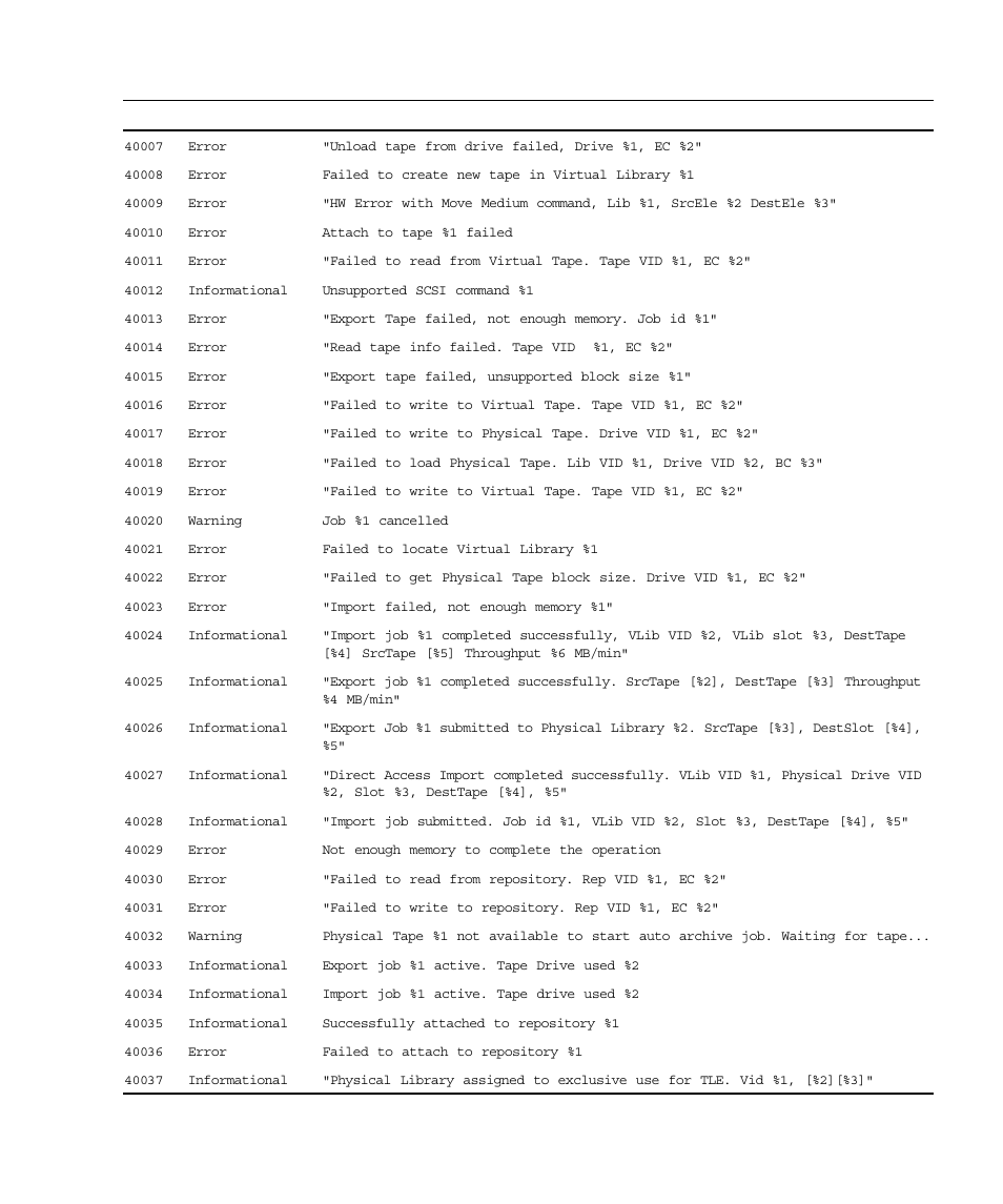 Sun Microsystems Virtual Tape Library User Manual | Page 283 / 292