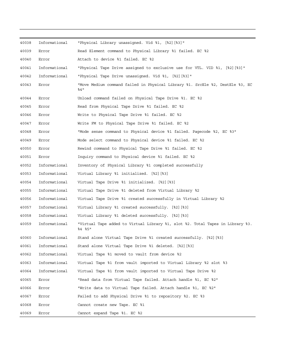 Sun Microsystems Virtual Tape Library User Manual | Page 284 / 292