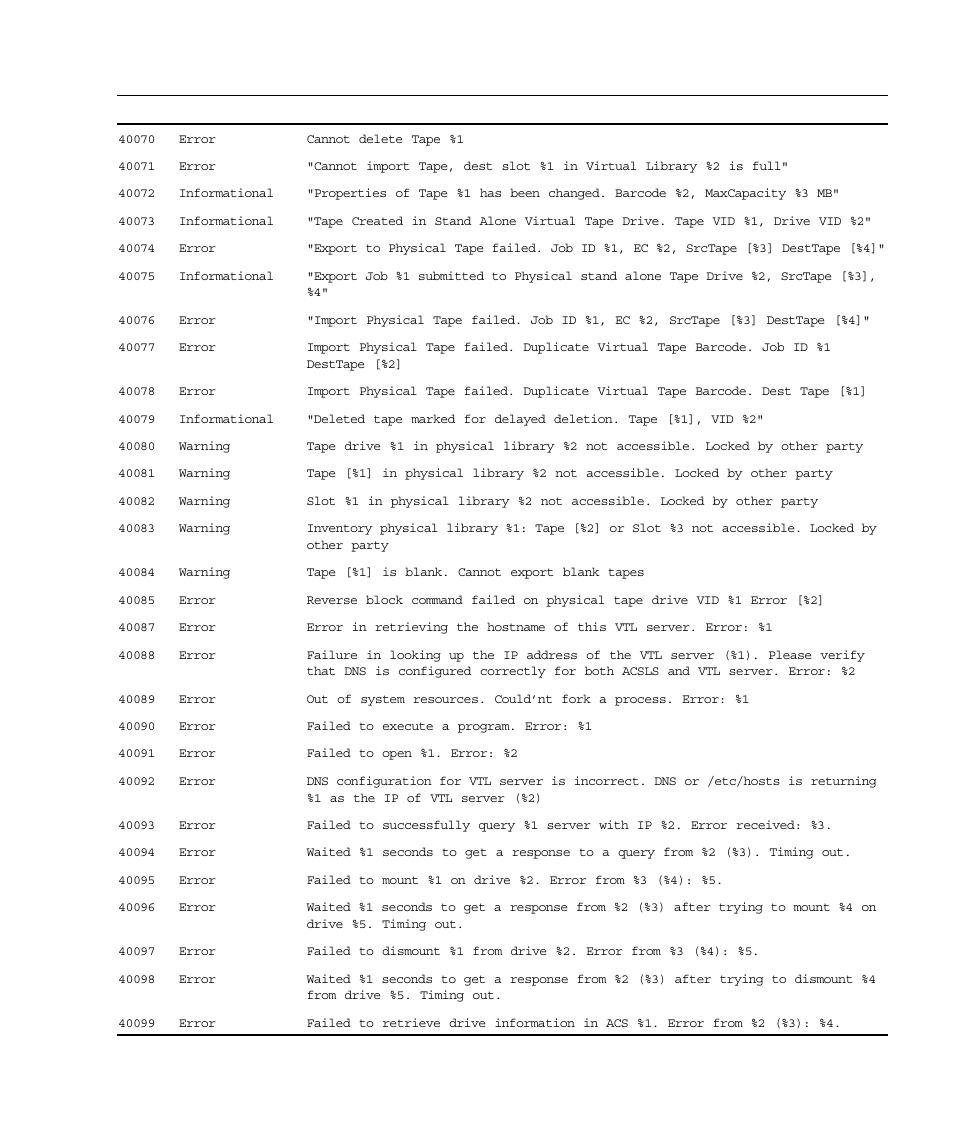 Sun Microsystems Virtual Tape Library User Manual | Page 285 / 292