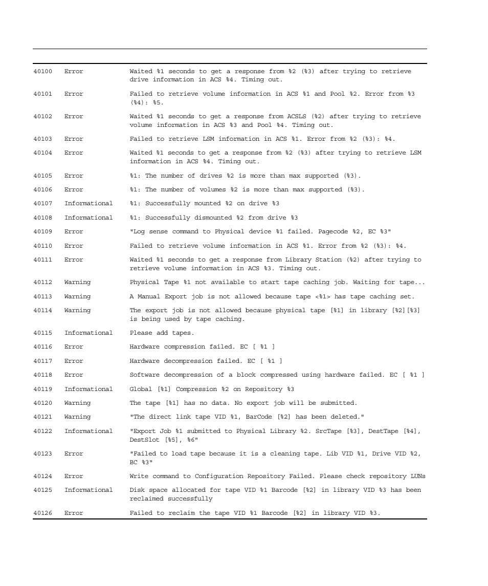 Sun Microsystems Virtual Tape Library User Manual | Page 286 / 292