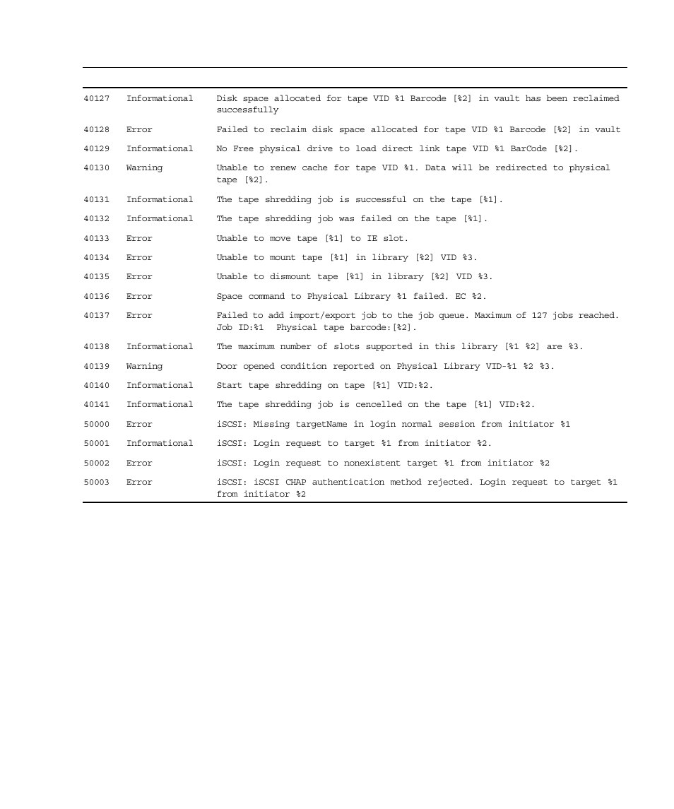 Sun Microsystems Virtual Tape Library User Manual | Page 287 / 292