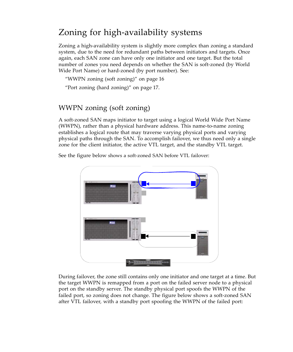 Zoning for high-availability systems, Wwpn zoning (soft zoning), Zoning for high‐availability systems | Sun Microsystems Virtual Tape Library User Manual | Page 30 / 292