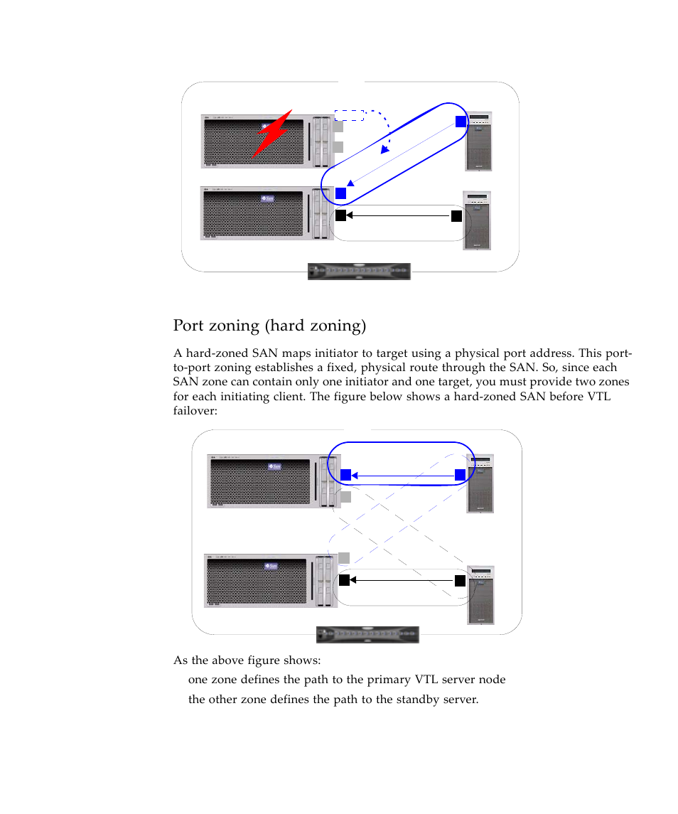 Port zoning (hard zoning) | Sun Microsystems Virtual Tape Library User Manual | Page 31 / 292