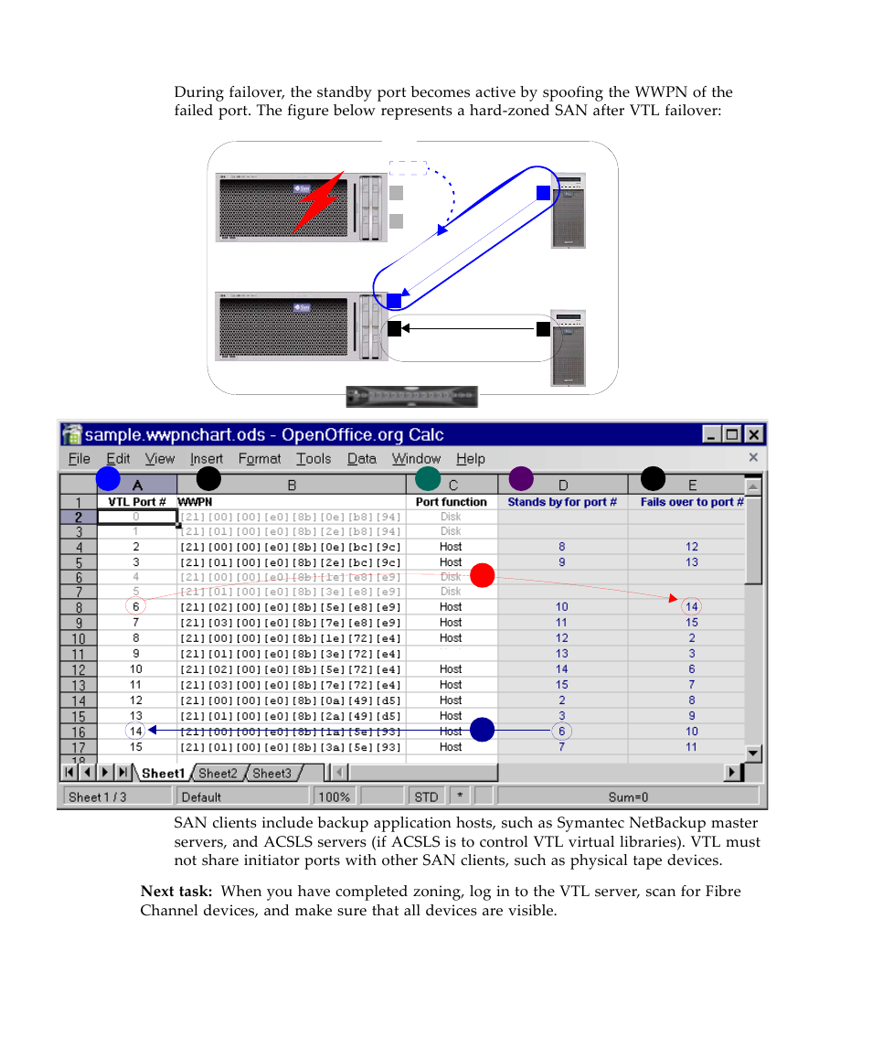 Sun Microsystems Virtual Tape Library User Manual | Page 32 / 292