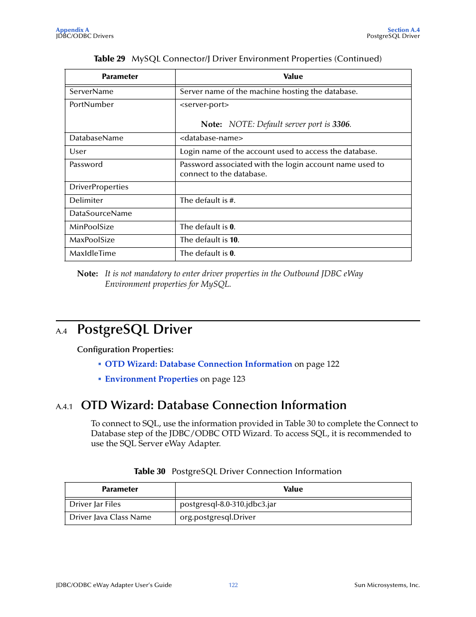 A.4 postgresql driver, A.4.1 otd wizard: database connection information, Postgresql driver | Otd wizard: database connection information | Sun Microsystems eWay JDBC/ODBC Adapter User Manual | Page 122 / 133