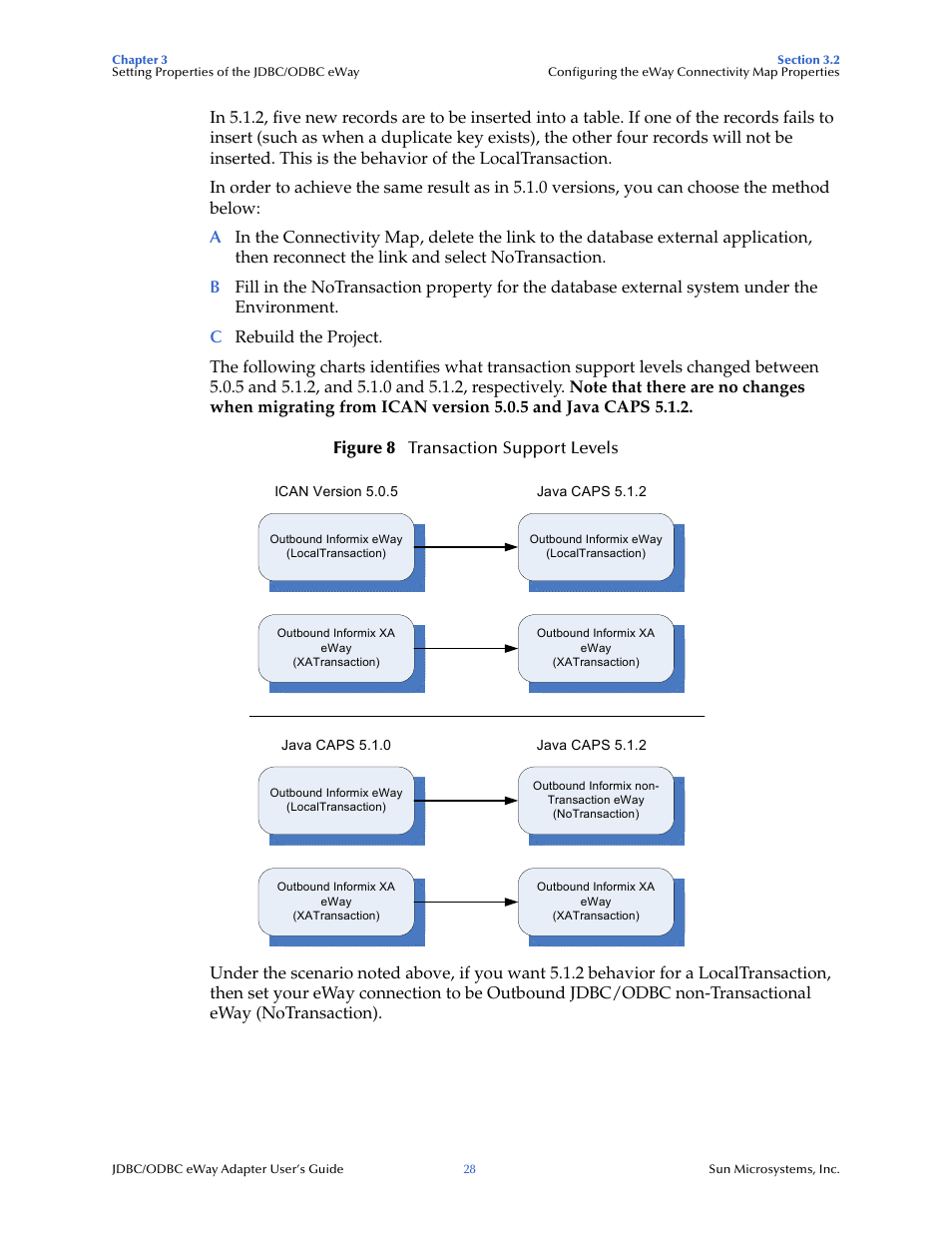 Sun Microsystems eWay JDBC/ODBC Adapter User Manual | Page 28 / 133