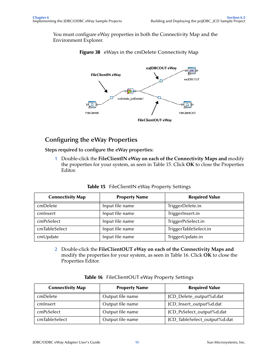 Configuring the eway properties | Sun Microsystems eWay JDBC/ODBC Adapter User Manual | Page 90 / 133