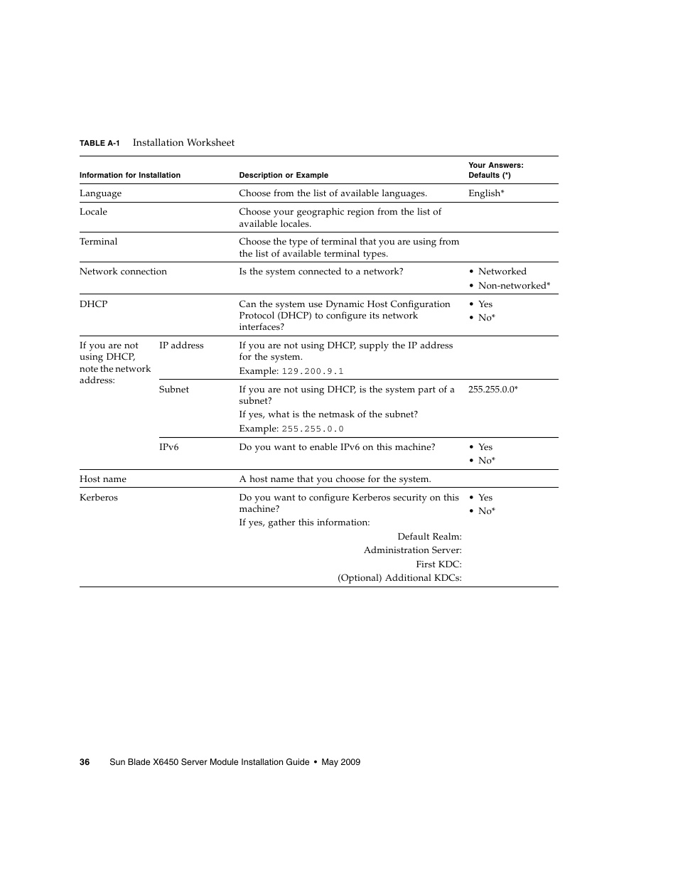 Sun Microsystems X6450 User Manual | Page 46 / 50