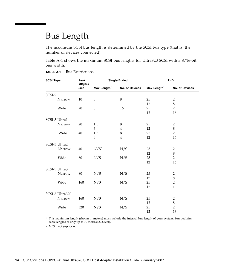 Bus length | Sun Microsystems LSI22320-SR User Manual | Page 24 / 48