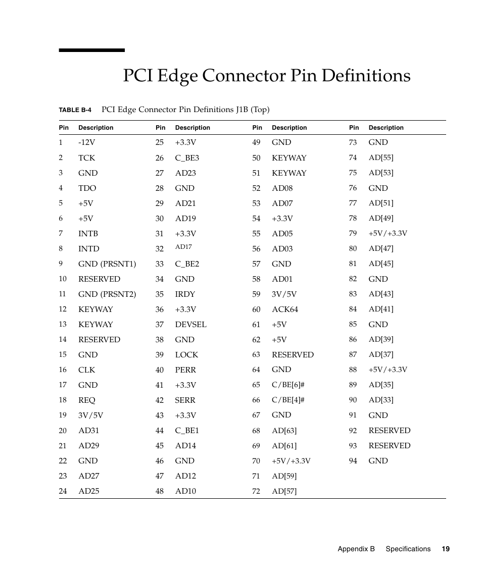 Pci edge connector pin definitions | Sun Microsystems LSI22320-SR User Manual | Page 29 / 48