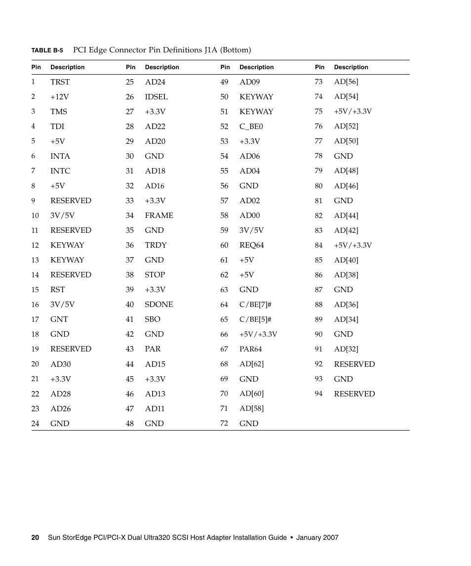 Sun Microsystems LSI22320-SR User Manual | Page 30 / 48