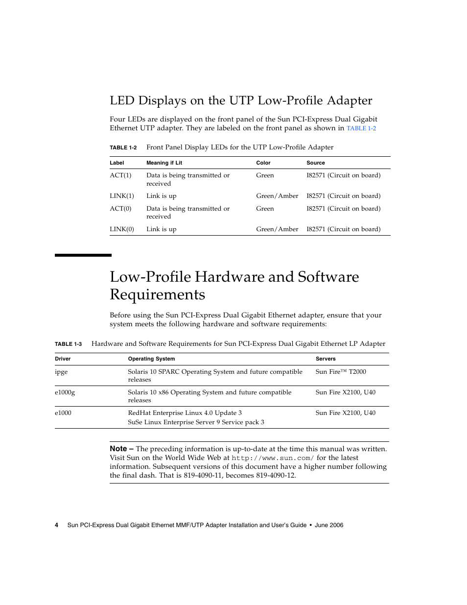 Led displays on the utp low-profile adapter, Low-profile hardware and software requirements | Sun Microsystems Ethernet MMF/UTP Adapter User Manual | Page 38 / 122