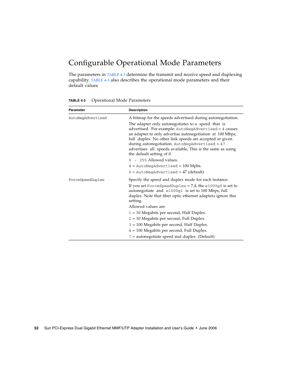 Configurable operational mode parameters | Sun Microsystems Ethernet MMF/UTP Adapter User Manual | Page 86 / 122