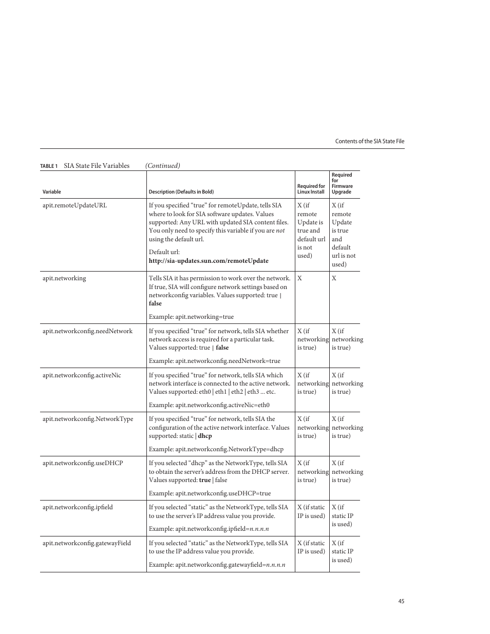 Sun Microsystems SUN FIRE X4640 User Manual | Page 45 / 72