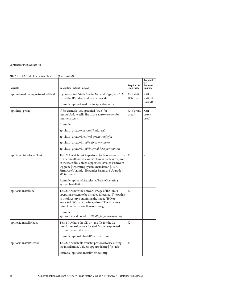 Sun Microsystems SUN FIRE X4640 User Manual | Page 46 / 72