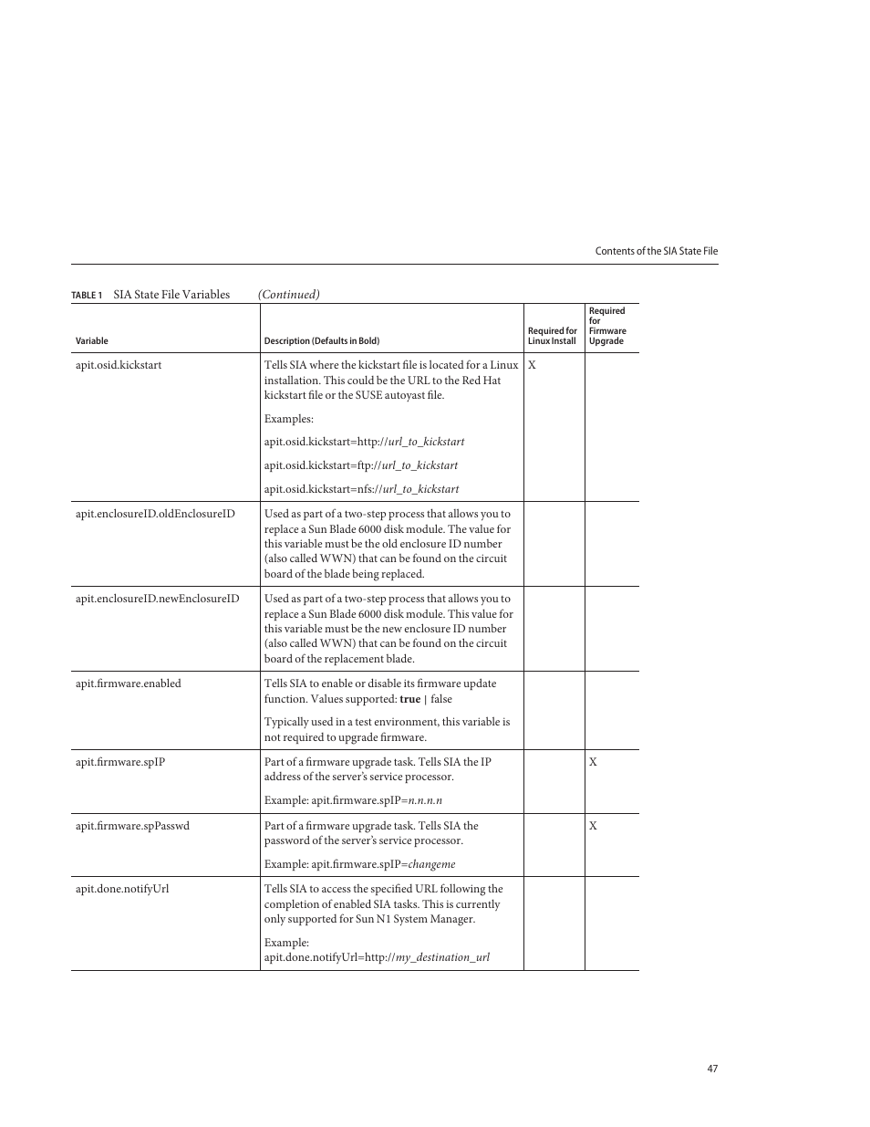 Sun Microsystems SUN FIRE X4640 User Manual | Page 47 / 72