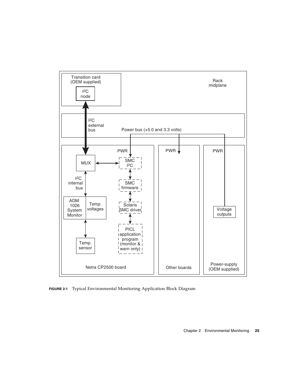 Sun Microsystems Netra CP2500 User Manual | Page 39 / 74