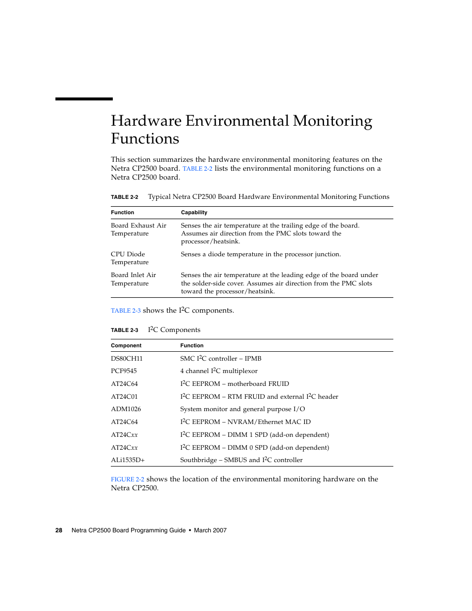 Hardware environmental monitoring functions, Table 2-2, Table 2-3 | Sun Microsystems Netra CP2500 User Manual | Page 42 / 74