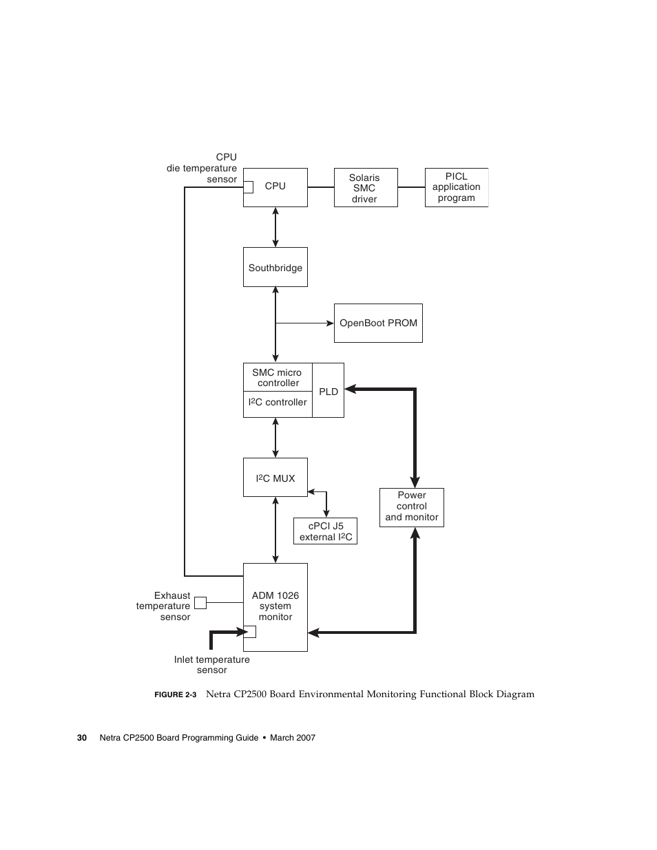 Sun Microsystems Netra CP2500 User Manual | Page 44 / 74